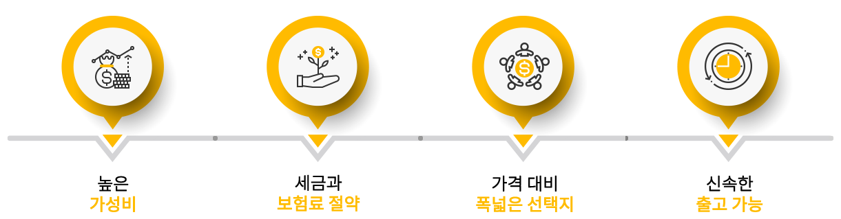 무료상담 진행과정