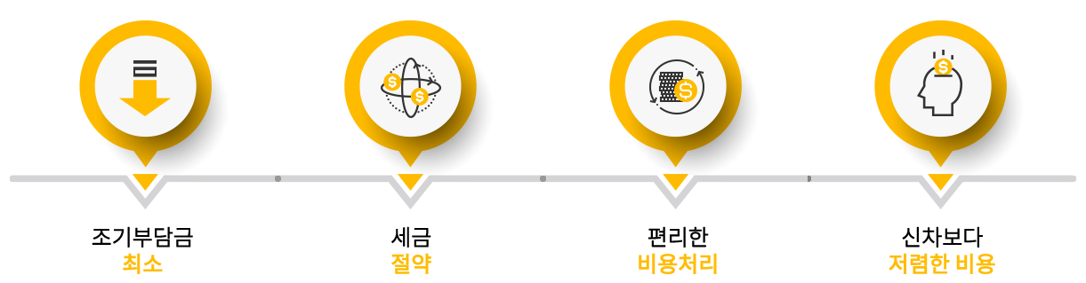 무료상담 진행과정